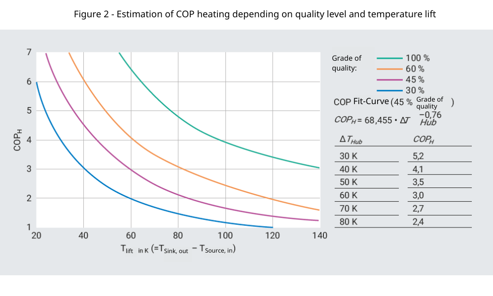 Temperature options for large heat pumps : 2G Energy Ltd.